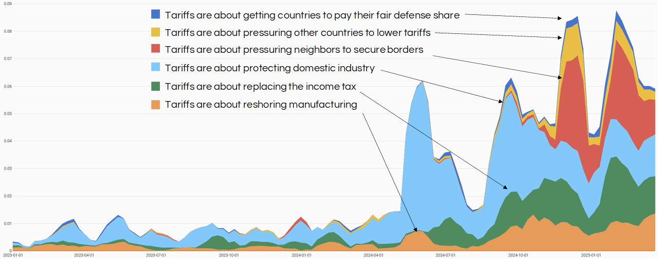tariffs-narratives.png