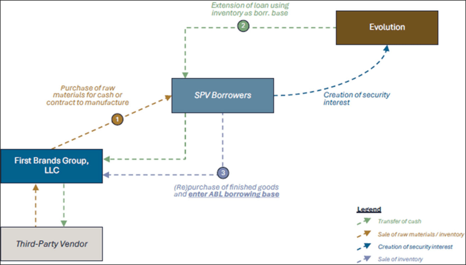 Tessio - First Brands sub-schematic 3