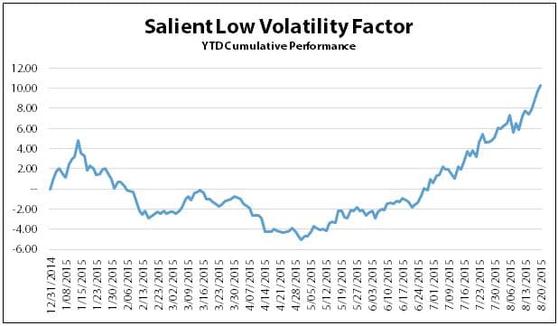 epsilon-theory-when-the-story-breaks-august-25-2015-volatility.jpg